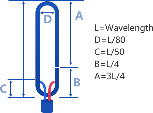 audion offset