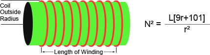 Alternate Text