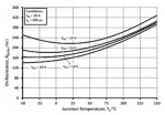 A Method for Optimizing the Gate Drive of SiC MOSFETs