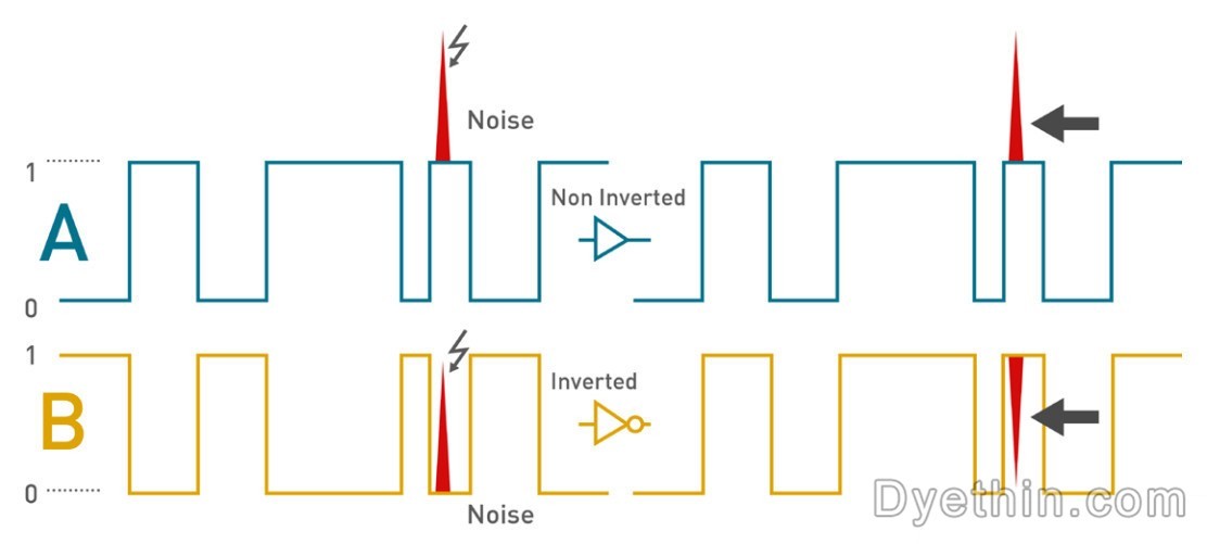RS485 chip selection and instructionsRS485 chip selection and instructions