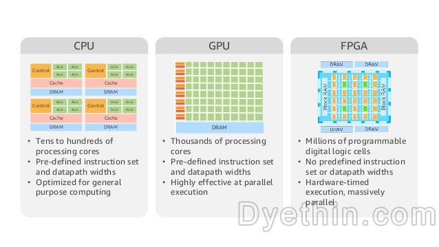Semiconductor - Dyethin