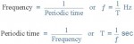 What is a waveform? What types of waveforms are there? And the characteristics of the waveform