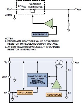 Low headroom and minimum load for LDO