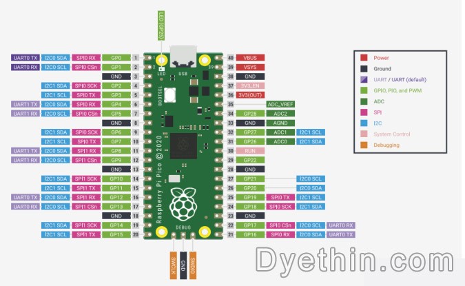 Raspberry Pi Pico Rev3 board pins