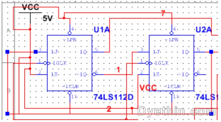Ternary counter structure