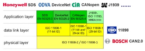data link layer data link layer