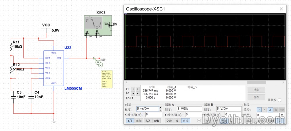 Oscillator testing graphs