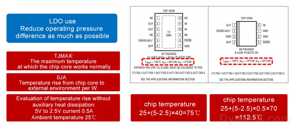 Chip temperature rise Chip temperature rise