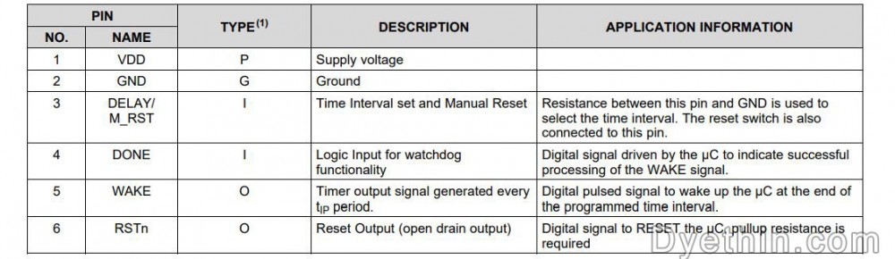TPL5010 Pin Functions