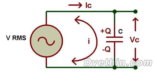 Brief Analysis of Capacitance in AC Circuit