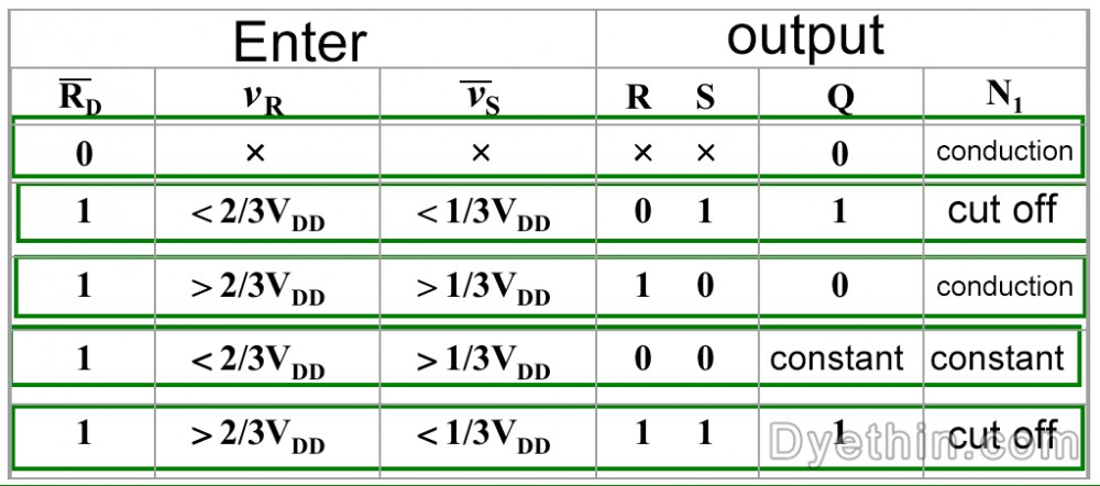 555 timer diagram of functions