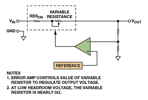 Schematic diagram of LDO Schematic diagram of LDO