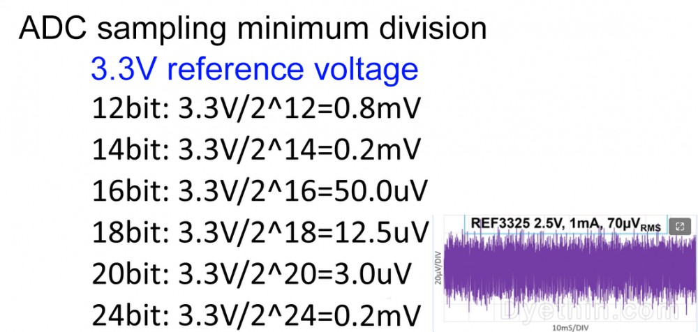 Minimum division of sampling chip Minimum division of sampling chip