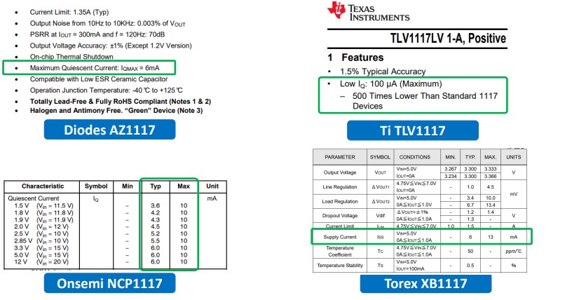 TLV1117 Power consumption TLV1117 Power consumption
