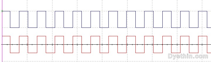 D1 D3 input waveform diagram for the front-end