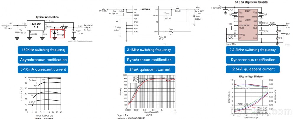 Freewheeling diode Freewheeling diode