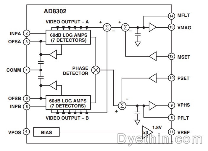 AD8302 Internal block diagram