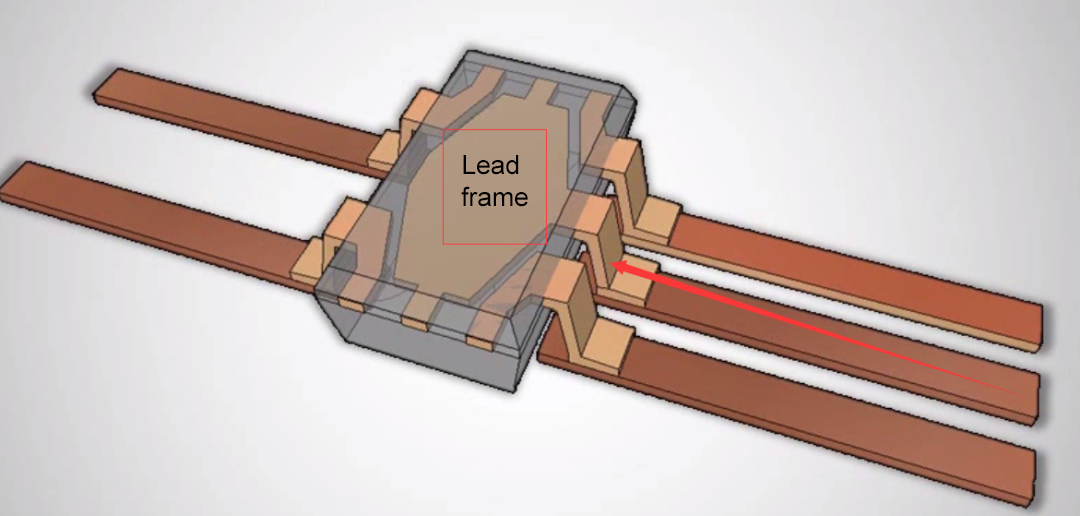 Principles and applications of LDO