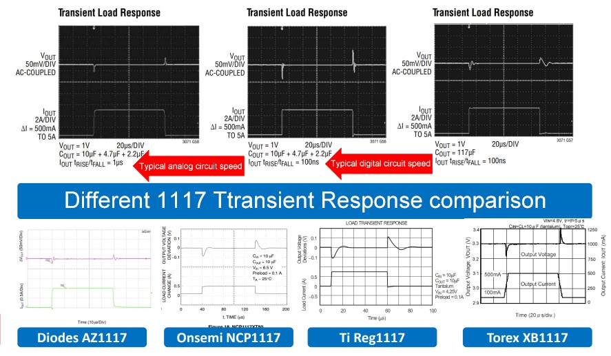Transient response Transient response