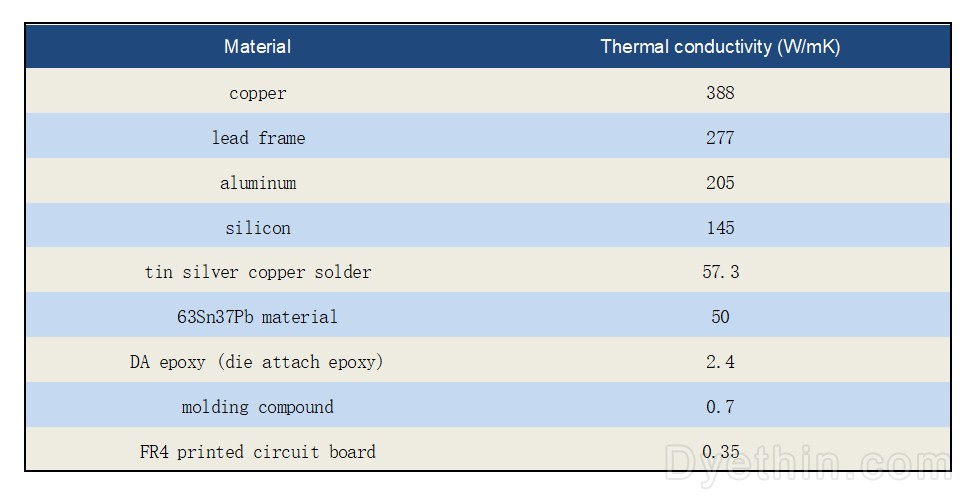 Thermal conductivity
