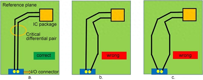 Return current path in the presence of reference plane splitting