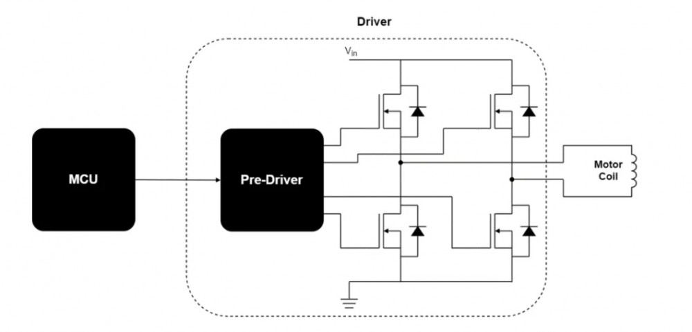Basic scheme of motor control Basic scheme of motor control