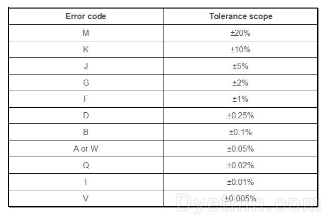 Direct insertion exclusion error code