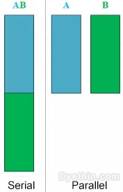 serial and parallel serial and parallel