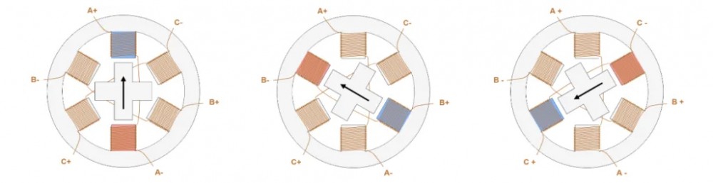 stepper motor stepper stepper motor stepper