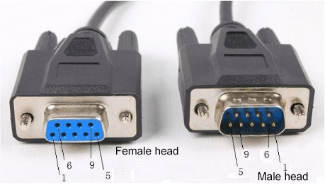 Serial port, COM, UART, TTL, USB, RS-232, RS-485, I2C, SPI, CAN, 1-wire