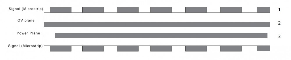Example of multi-layer PCB