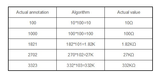Example of 4-digit notation method