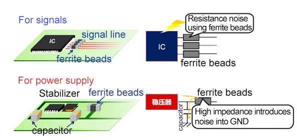The function, working principle, and parameters of magnetic beads