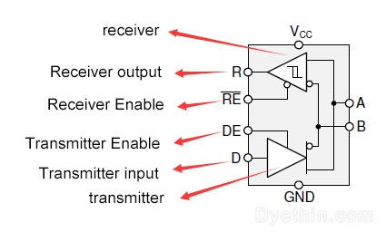 Transceiver functional block diagram. Transceiver functional block diagram.