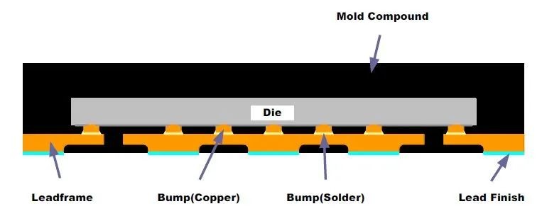 FCQFN structure.jpg FCQFN structure.jpg