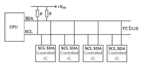 IIC bus architecture IIC bus architecture