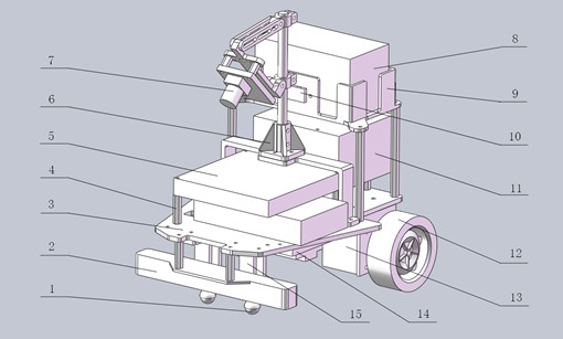 Vehicle model Vehicle model