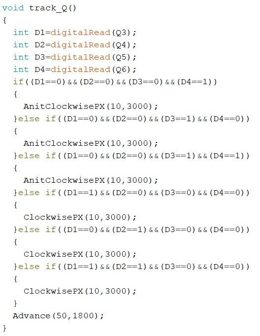 Tracing function Tracing function