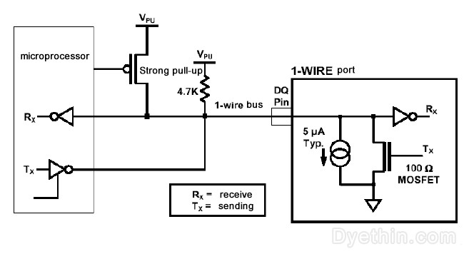 1-WIRE structure diagram 1-WIRE structure diagram