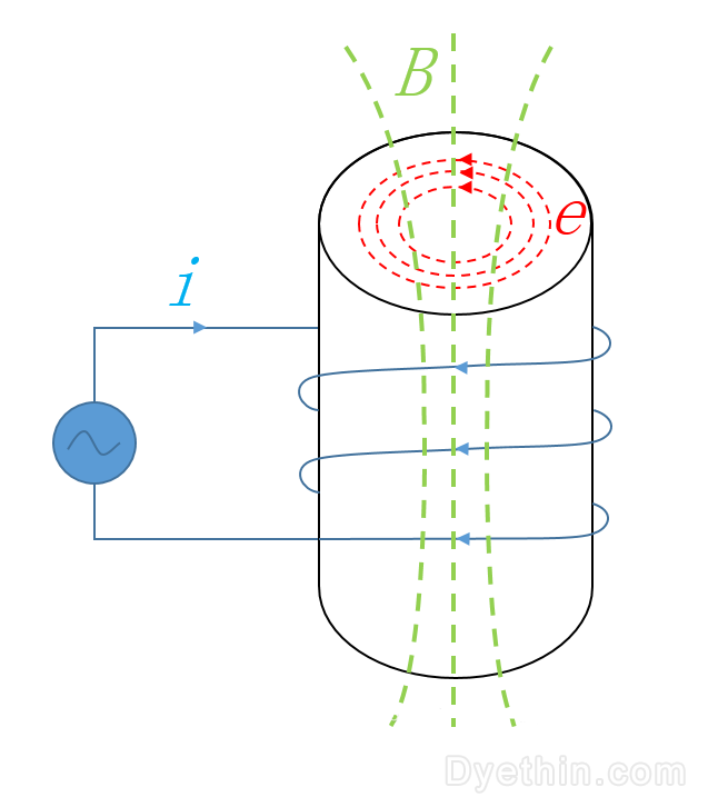 What are the losses of inductance?