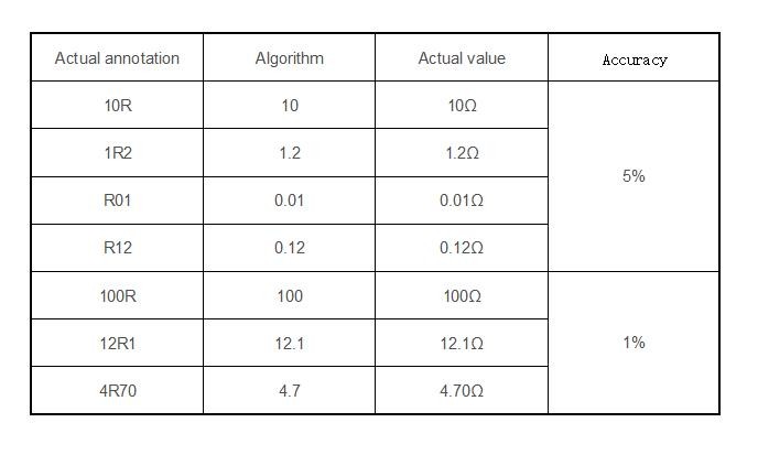 E-96 Multiplier Code Table Example