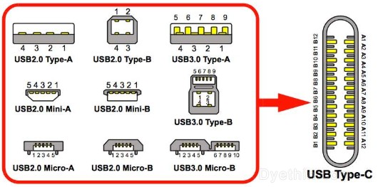 USB interface classification USB interface classification