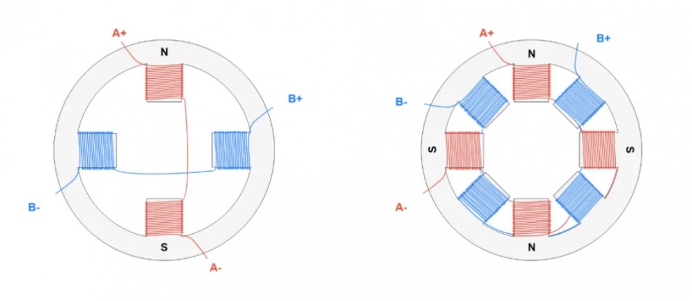 The working principle and advantages and disadvantages of stepper ...