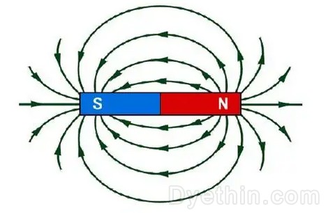 Magnetic field lines of bar magnets