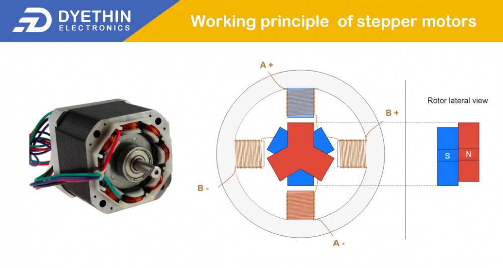 The working principle and advantages and disadvantages of stepper