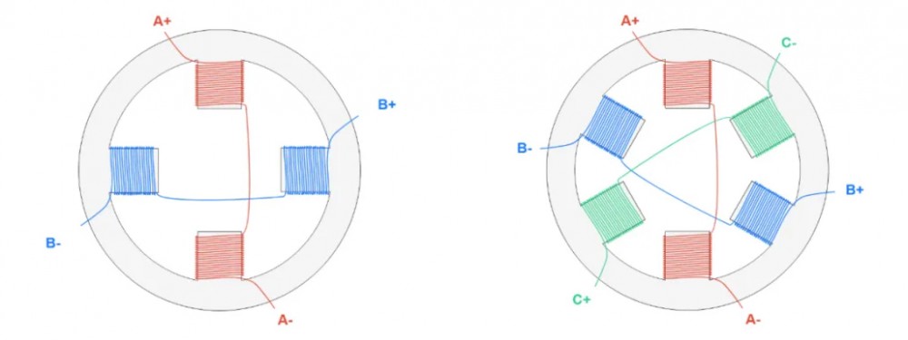 Two-phase stator windingand three-phase stator winding Two-phase stator windingand three-phase stator winding