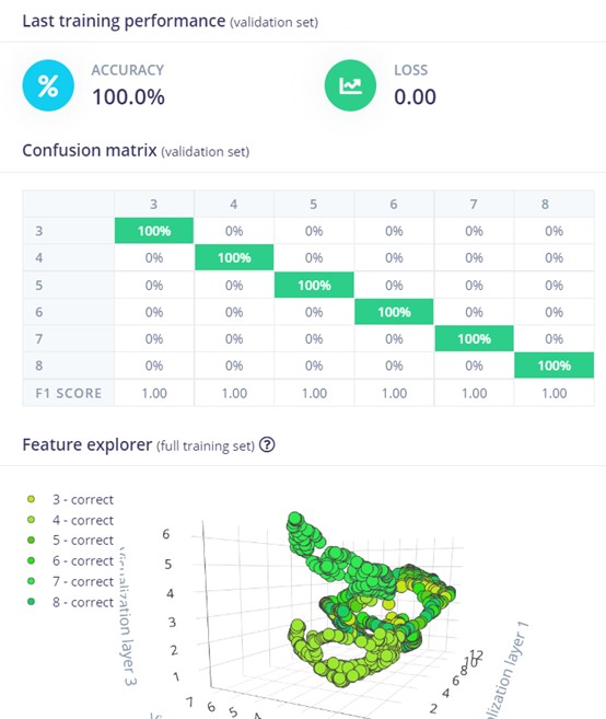 Neural Network Training Results Neural Network Training Results