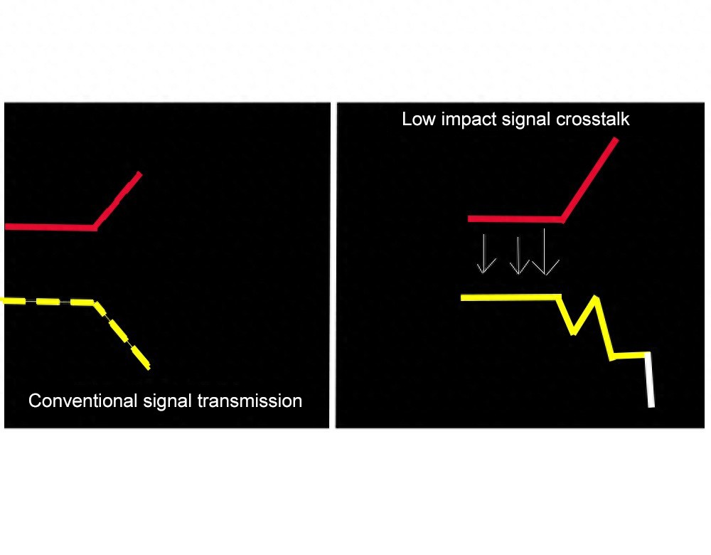 What is crosstalk? And the causes and crosstalk solutions - Dyethin