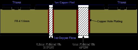 Via cross-section.jpg Via cross-section.jpg