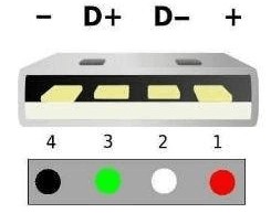 Type-A interface Type-A interface